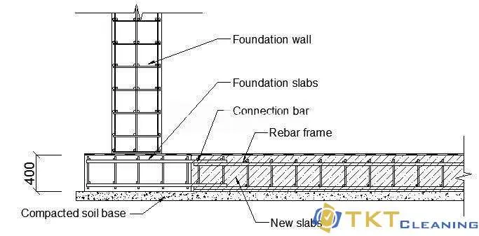 Hệ thống sàn bê tông cốt thép trong xây dựng