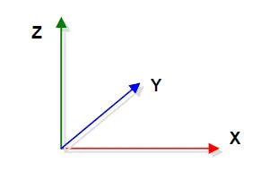Mô phỏng hệ tọa độ địa phương và các thành phần nội lực