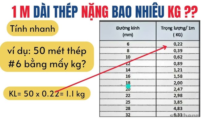 1 Cây Sắt Hộp Dài Bao Nhiêu Mét Và Các Yếu Tố Cần Biết