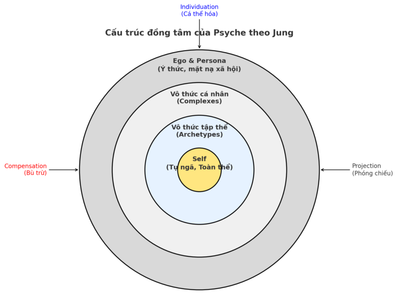 Khái Niệm, Quy Định Về Hành Lang An Toàn Đường Sắt Mới Nhất