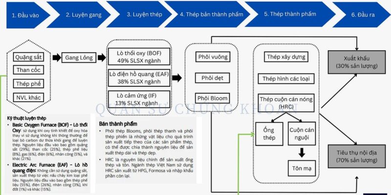 Giá Thép Cán Nóng HRC: Phân Tích Chi Tiết Diễn Biến Thị Trường Châu Âu