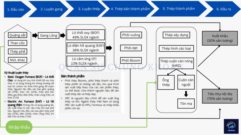 Giá Thép Cán Nóng HRC: Phân Tích Chi Tiết Diễn Biến Thị Trường Châu Âu