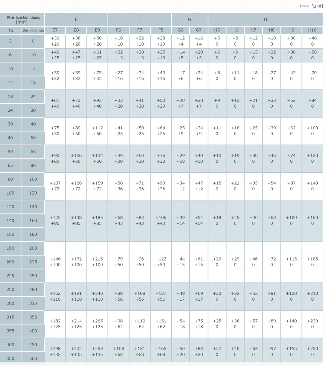 Dung sai láº¯p ghÃ©p lá»— miá»n E7~H10