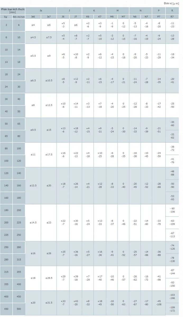 Dung sai láº¯p ghÃ©p lá»— miá»n Js6~R7