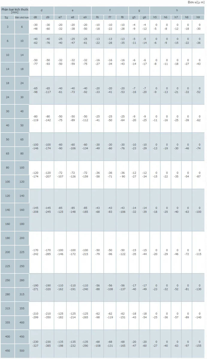 Dung sai láº¯p ghÃ©p trá»¥c miá»n d8~h9