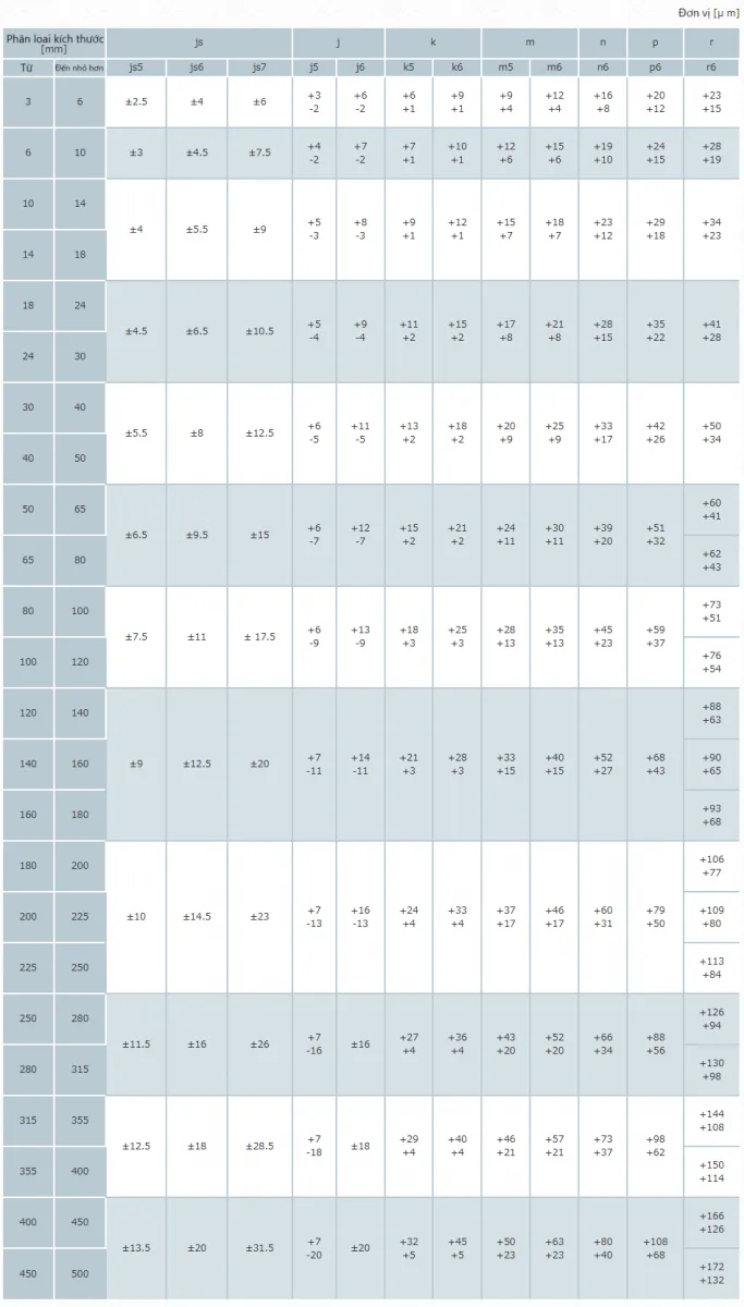 Dung sai láº¯p ghÃ©p trá»¥c miá»n js8~r9