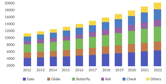 thá»‹ pháº§n van cÃ´ng nghiá»‡p