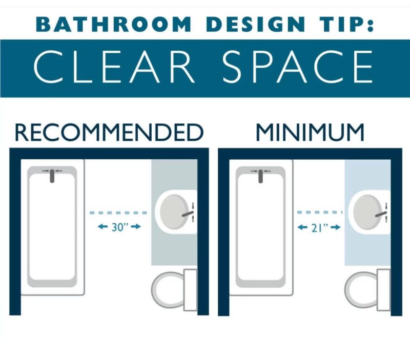 Khoảng Cách Tối Thiểu Phòng Ngủ Trong Bản Vẽ Thiết Kế: Tiêu Chuẩn Chi Tiết và Ứng Dụng