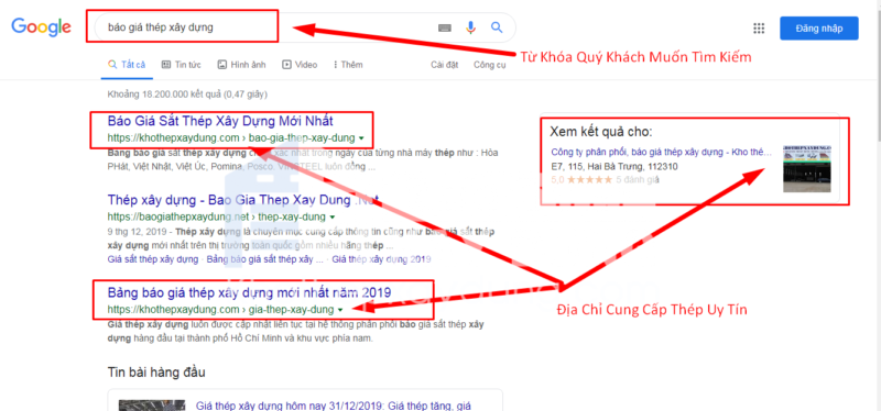 Cập Nhật Giá Quặng Sắt 62 Fe và Thép Xây Dựng Ngày 05/01/2026