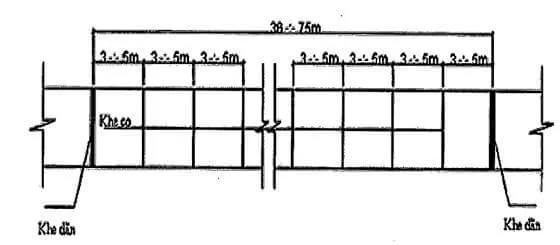 Khoảng cách khe co và khe giãn