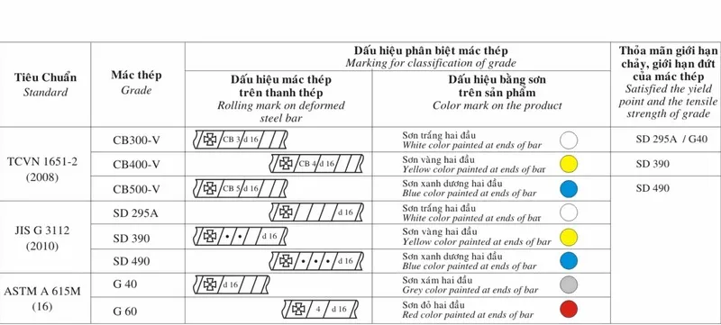 Thép không gỉ 304