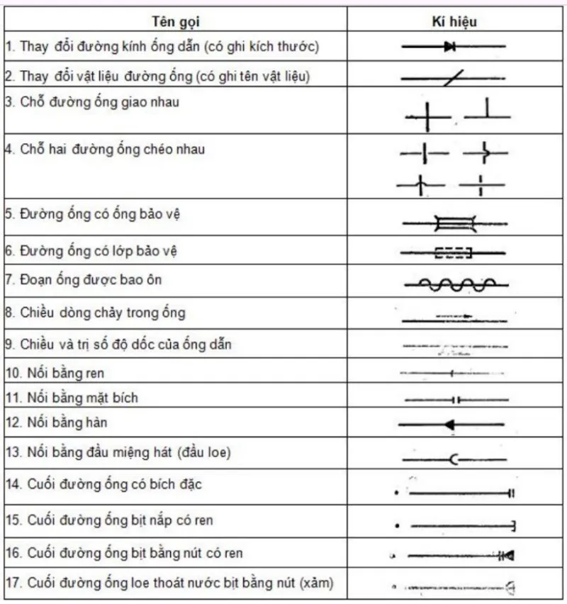 Ký hiệu hệ thống cấp thoát nước