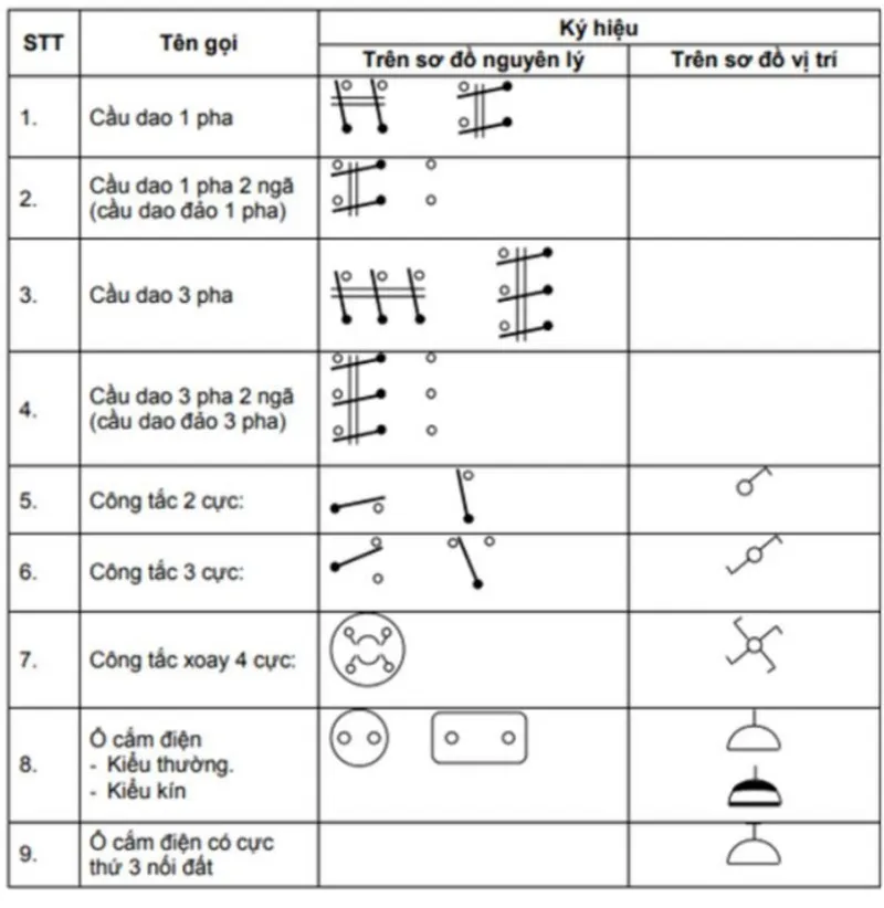 Ký hiệu hệ thống điện