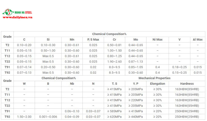 Inox Là Kim Loại Gì: Phân Tích Chi Tiết Từ A-Z