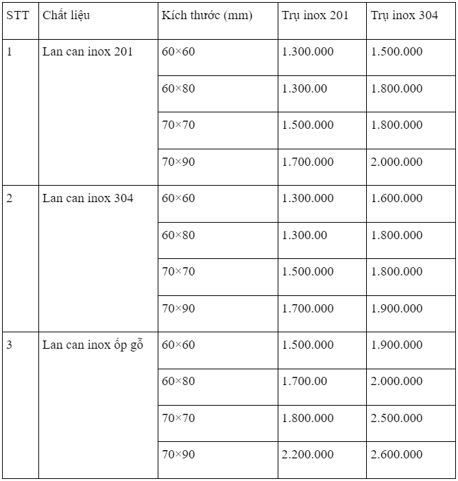 Báo Giá Lan Can Kính Cường Lực Tay Vịn Inox Chi Tiết Nhất 2024