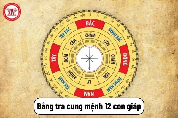 Ảnh minh họa cung mệnh và sự nghiệp