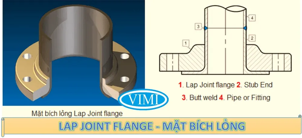 Giải pháp mặt bích lỏng Lap Joint kết hợp Stub End