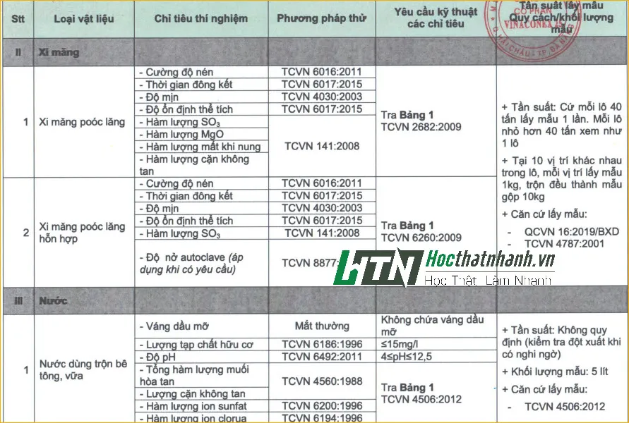 Lấy mẫu thí nghiệm vật liệu đầu vào