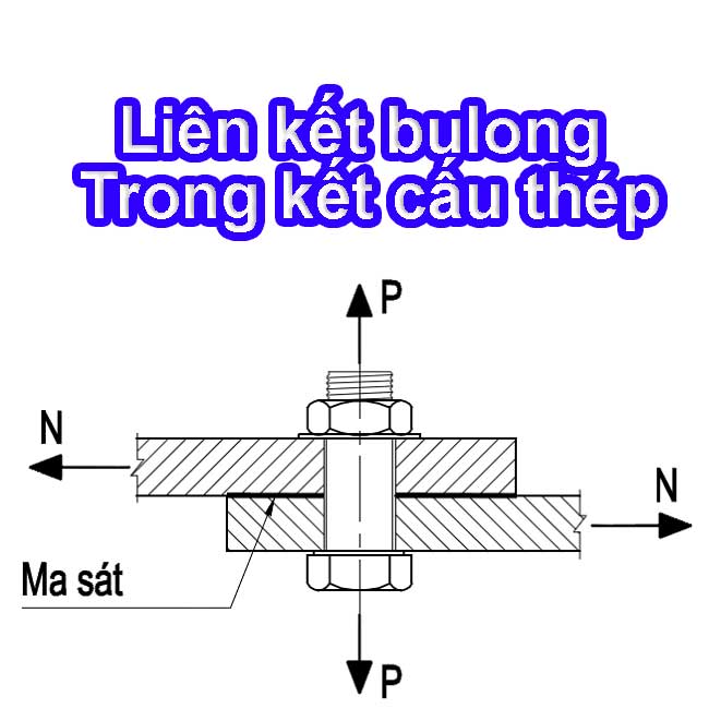 Liên Kết Bu Lông Trong Kết Cấu Thép: Cấu Tạo, Phân Loại và Nguyên Lý Hoạt Động