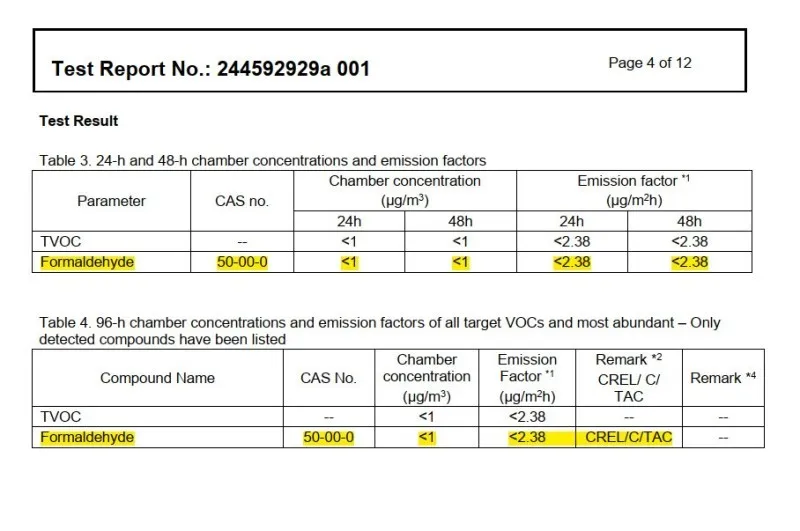 Chứng nhận an toàn VOC thấp