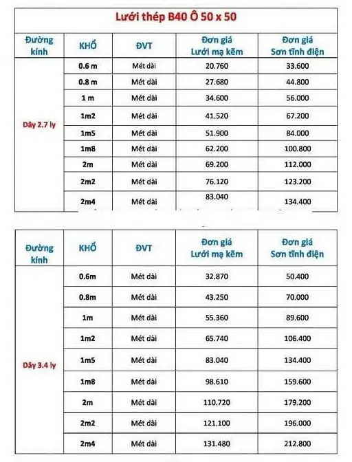 Báo Giá Lưới Thép Hàn D6, D8, D10 Chất Lượng Cao – Giá Tốt Nhất 2026