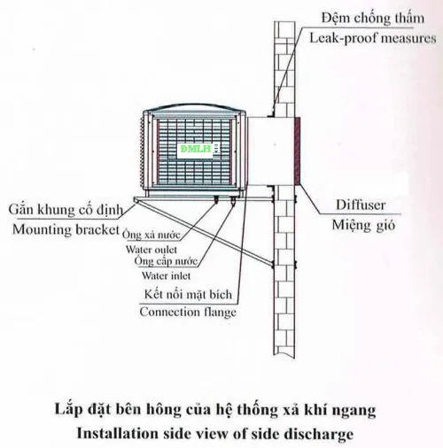 Máy làm mát hướng thổi ngang cho nhà xưởng