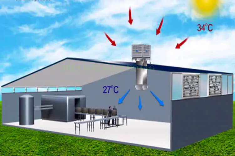 Máy làm mát cửa dưới lắp trên mái nhà xưởng giúp làm mát diện rộng