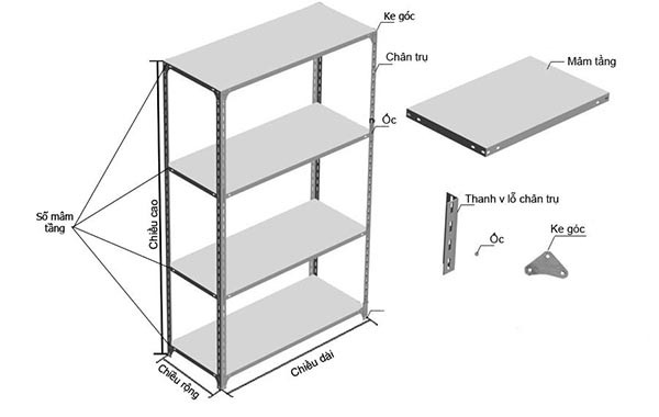 Kệ Sắt Để Tài Liệu: Hướng Dẫn Chi Tiết Từ Cấu Tạo Đến Ứng Dụng