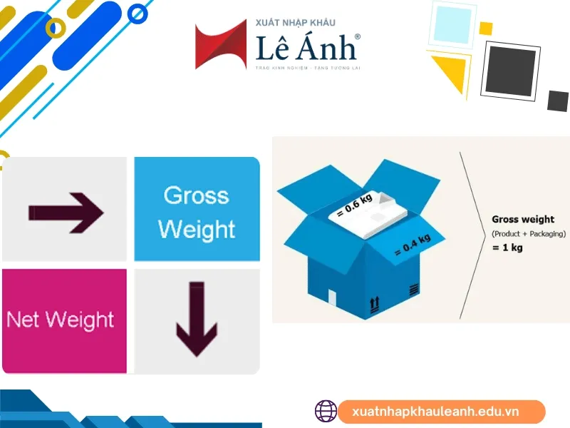 Ví dụ tính Net Weight và Gross Weight