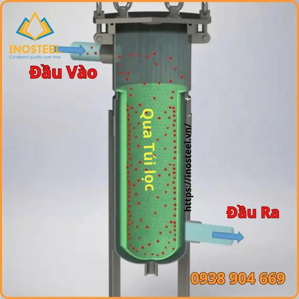 Nguyên lý hoạt động bình lọc túi