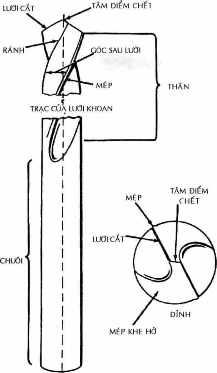 nhận biết mũi khoan sắt bị mài sai
