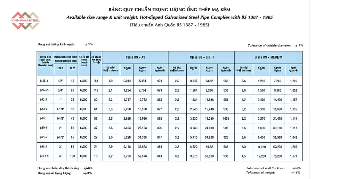 Quy chuẩn trọng lượng ống thép mạ kẽm Việt Đức