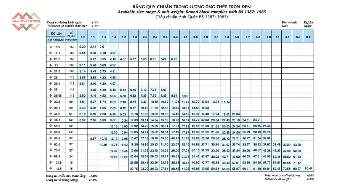 Catalogue Ống Thép Hòa Phát: Thông Số Kỹ Thuật Chi Tiết và Hướng Dẫn Tra Cứu