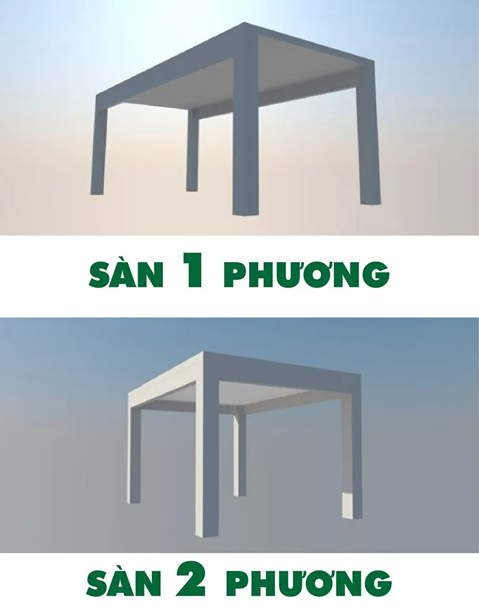Minh họa cách phân biệt sàn 1 phương và sàn 2 phương