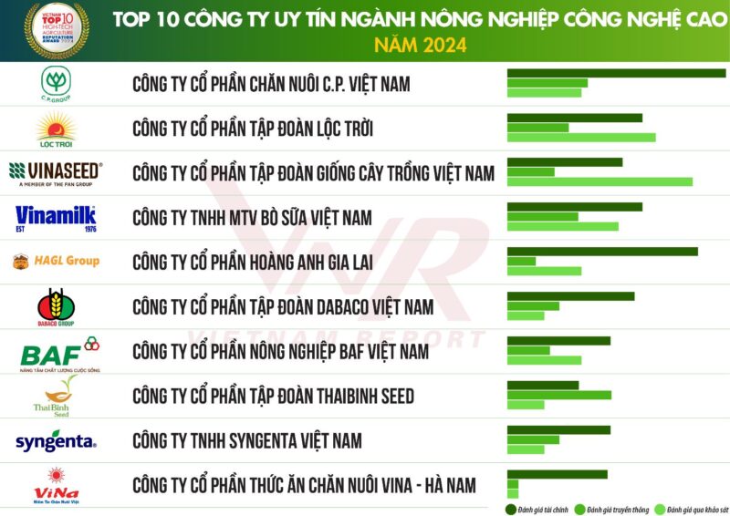 Công Ty Thép Vina One: Uy Tín, Chất Lượng – Dẫn Đầu Ngành Thép Việt Nam