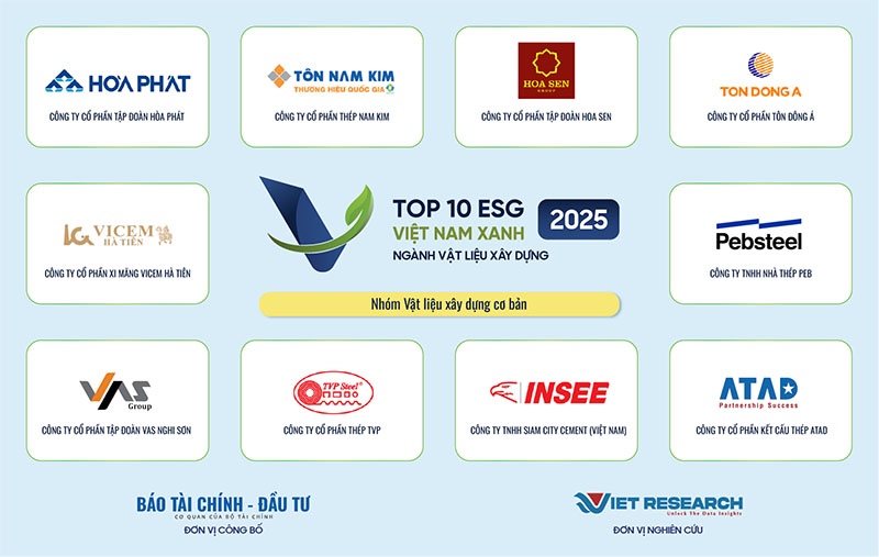 Công Ty Cổ Phần Thép Nam Sơn: Nhà Cung Cấp Thép Hàng Đầu Tại Việt Nam