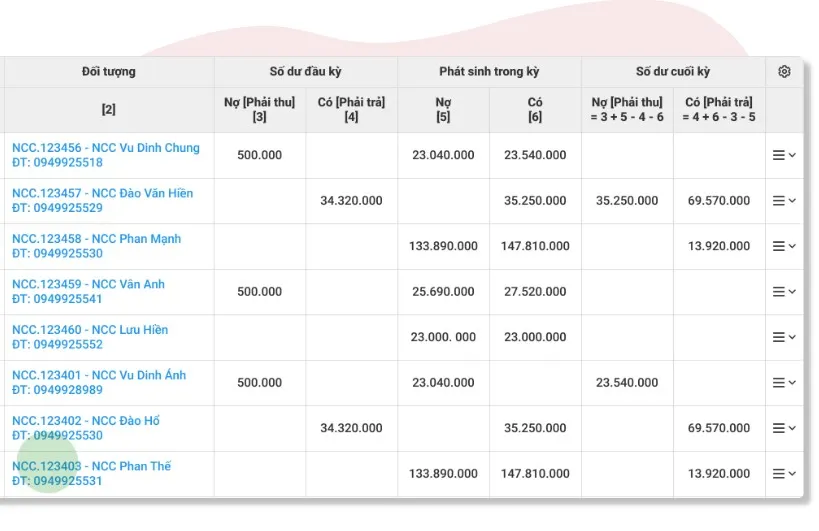 Quản lý công nợ trên phần mềm Nhanh.POS