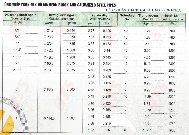 Quy cách ống kẽm tiêu chuẩn ASTM A53