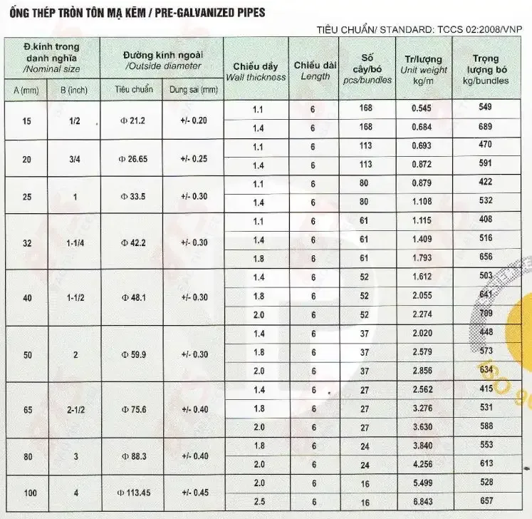 Quy cách ống kẽm tiêu chuẩn TCCS