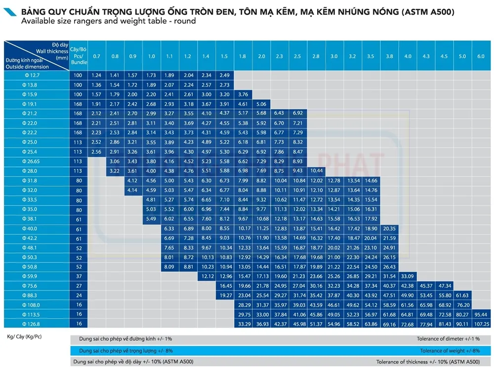quy cách trọng lượng ống thép đen hoà phát