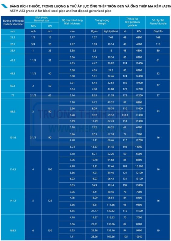 Trọng Lượng Thép Hộp Mạ Kẽm Hòa Phát: Bảng Quy Chuẩn Chi Tiết và Ứng Dụng Thực Tế