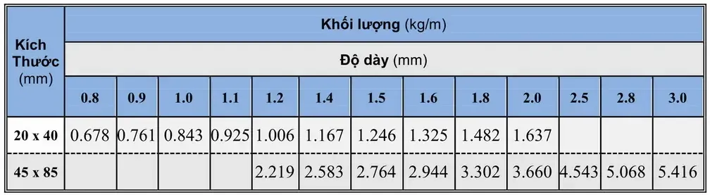 Bảng tra quy cách thép hộp chữ D
