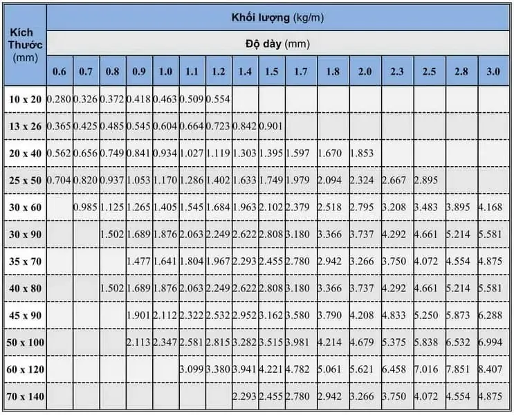 Quy cách thép hộp chữ nhật