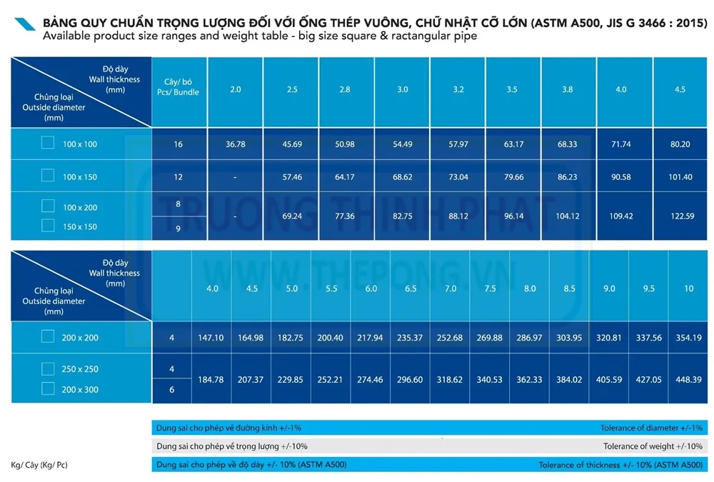 Quy cách thép hộp Hòa Phát cỡ lớn phục vụ kết cấu thép