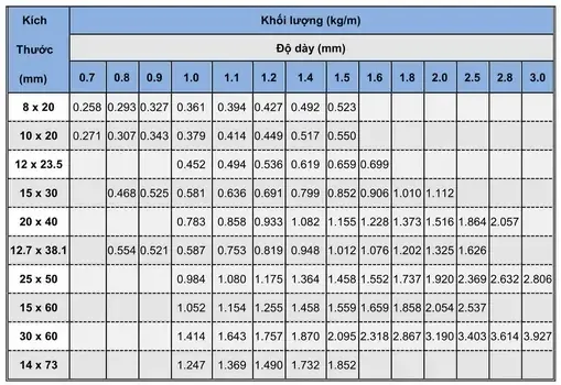 Bảng quy cách thép hộp oval