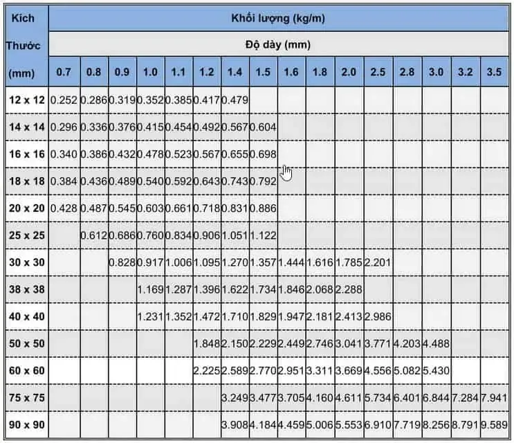 Quy cách thép hộp vuông mạ kẽm
