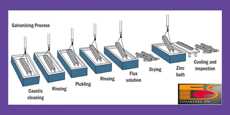 quy trinh cong doan ma kem nhung nong Vinasteel vn