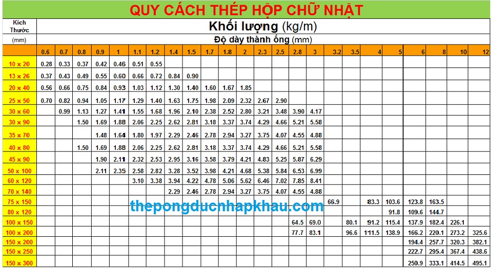 thép hộp 100 x 150