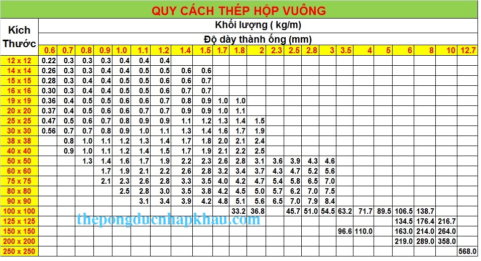 Quy cách thép hộp vuông