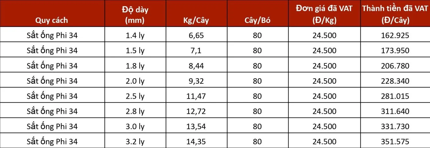Sản phẩm sắt ống đen phi 34 tại kho hàng Đại Phát Lộc